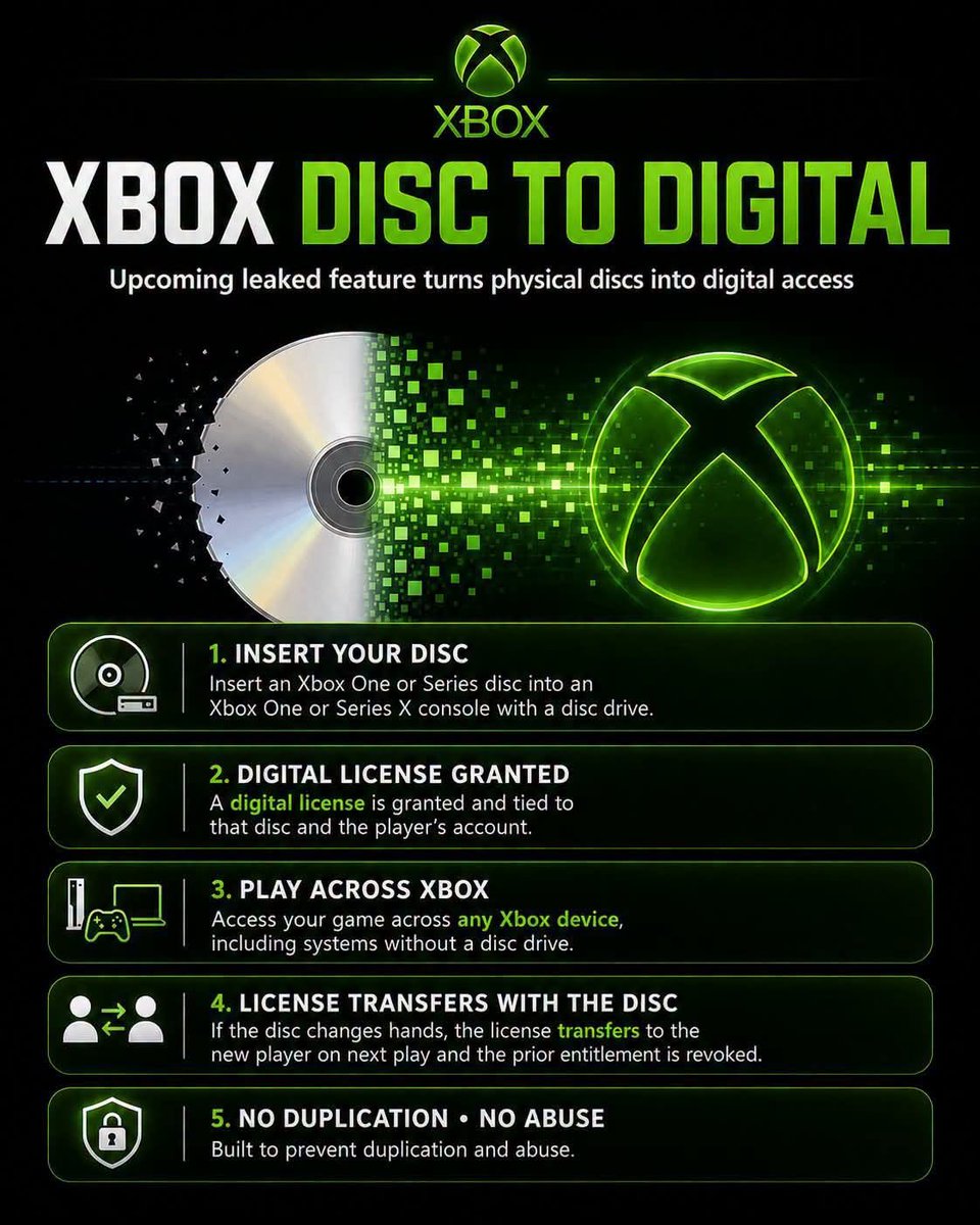 Xbox_SUPERFAN's tweet photo. This is so fantastic. https://t.co/kq3blUgvhO
