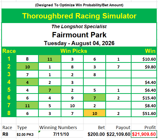 TBRSimulator's tweet photo. 04 Aug 2026, Tuesday
https://t.co/2Xce0DR8Ac
#HorseRacing #FreePicks #HorseRacingPicks #HorseRacingTips

The Longshot Specialist!

Free horse racing picks for all races at all tracks today!

Another gift from a FREE race card!

But why so much?
And does that mean none of our followers got this?