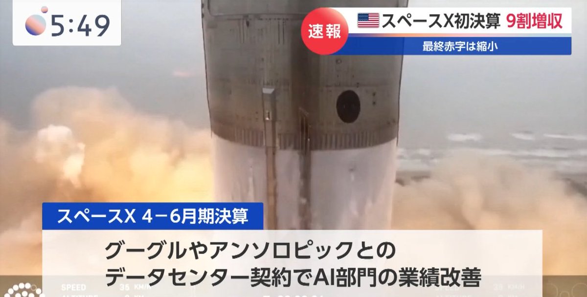 nicosokufx's tweet photo. 🇺🇸スペースX決算「好決算でも時間外 -6.6％」 

通常取引では+9.4％上昇も、決算後に急落💦
（投資家の関心は決算よりも、ロックアップ解除後の需給）

✅4～6��期
売上高 78億ドル（前年比+92％）
市場予想69.3億ドルを大幅に上回る

✅主力事業
スターリンク売上高 +66％
AI事業売上高 約+250％
宇宙事業 +29％

✅収益改善
営業損失 9.7億ドル
→1.43億ドルに大幅縮小

✅嫌気された材料
設備投資 28.3億ドル
→180億ドル超へ急増

さらに6日からロックアップ解除で、初期投資家などの売り圧力も警戒⚠️

👉成長力は文句なし
ただ市場は、巨額投資とロックアップ解除後の、株式需給を重く見た形。