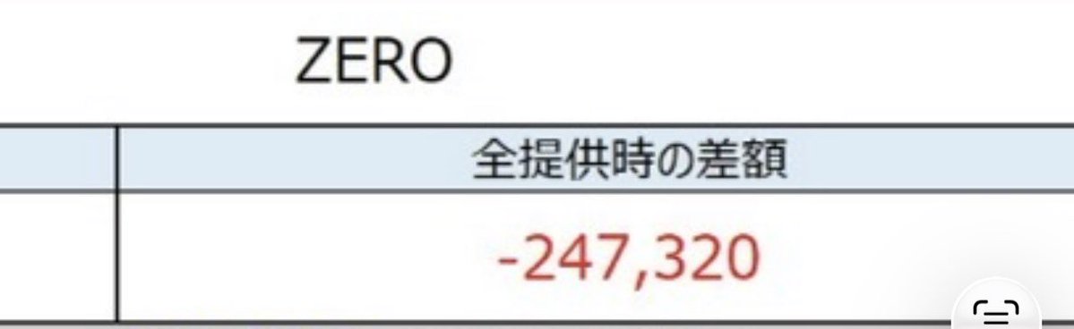 ZEROzero8192's tweet photo. 昨日は弱すぎてふて寝したため、お昼頃詳細送らせていただきます🧎

はぁ…😢 https://t.co/LOcPgP9hjC