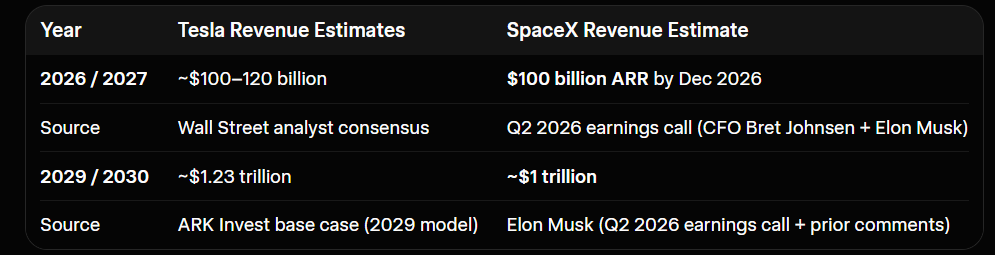 TeslaBoomerMama tweet picture