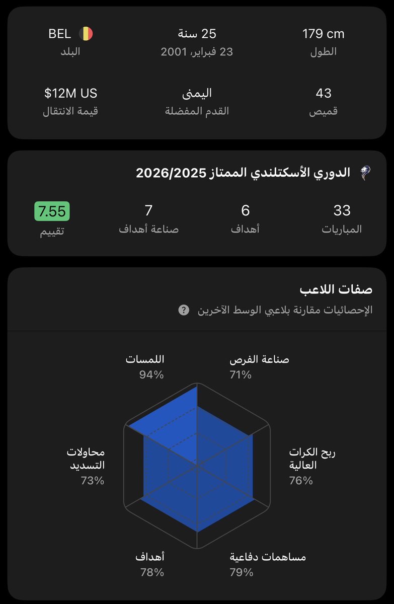 _liwil's tweet photo. نيكولا راسكين - بلجيكي - ( 25سنة ) 

محور متميز دفاعياً وهجومياً ، قيمته السوقية 12مليون يورو ، لو عندنا إدارة تفهم تجيبه https://t.co/rCAj8uWgt3