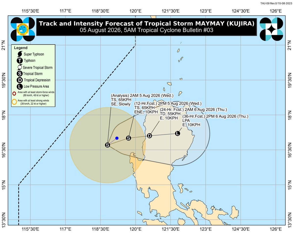 ABSCBNNews's tweet photo. BAGYO UPDATE #MaymayPH🌀
5AM, August 5, 2026

Maymay intensifies into a tropical storm.

At 4 a.m. Wednesday, the tropical storm was located 170 km west northwest of Bacnotan, La Union.

It has sustained winds of 65 kph witn gusts up to 80 kph and is moving southeastward slowly. | #WeatherPatrol via @arielrojasPH