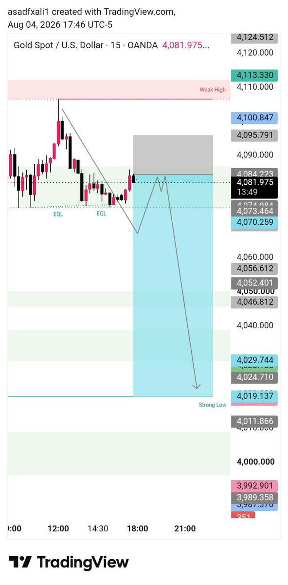 Micalsirauvm's tweet photo. #𝐗𝐀𝐔𝐔𝐒𝐃 Sell NOW 4084/87

TP 4081
TP 4078
TP 4075
TP 4072
TP 4069
TP 4066

SL 4095.00

#XAUUSD #GLOD #foryoutrading #foryoumisschannel #foryougoldtradeanalzer #join #my #telgram #channel #link #in #bio #me👌 https://t.co/mIqLBWVUYM