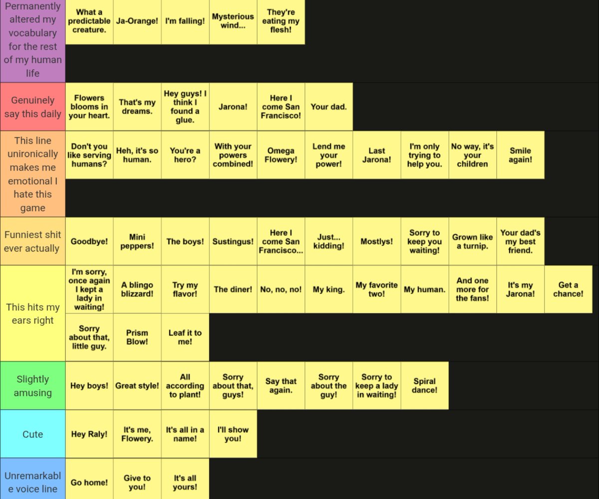 FormerSoulKing's tweet photo. Fuck it deltarune chapter 5 vocal stim tierlist https://t.co/ehu83Z0VTV