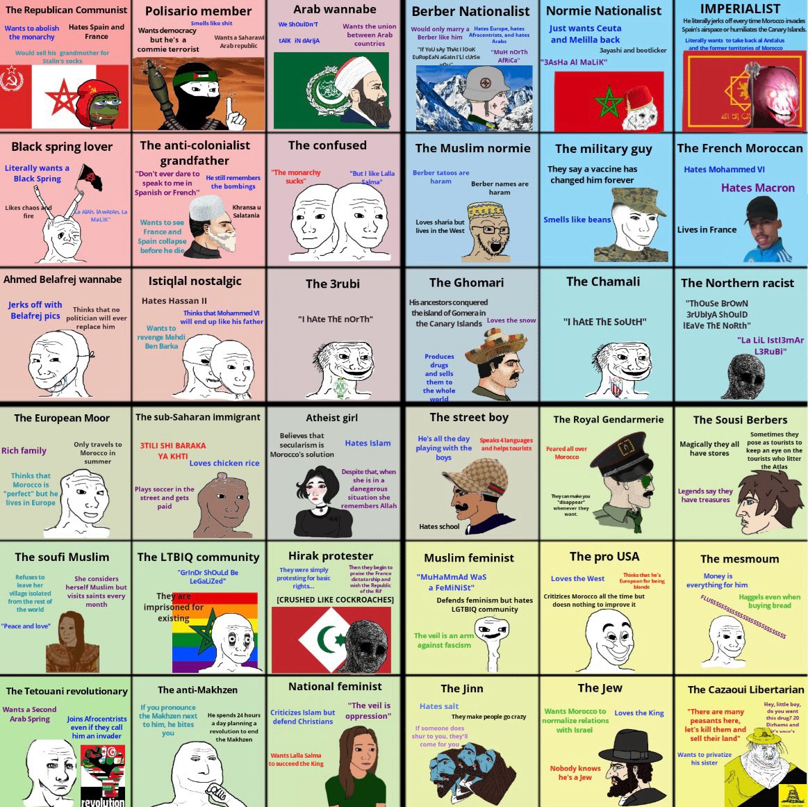 kunley_drukpa's tweet photo. The political compass of every major political faction in Morocco today https://t.co/HqQVJaqQmd