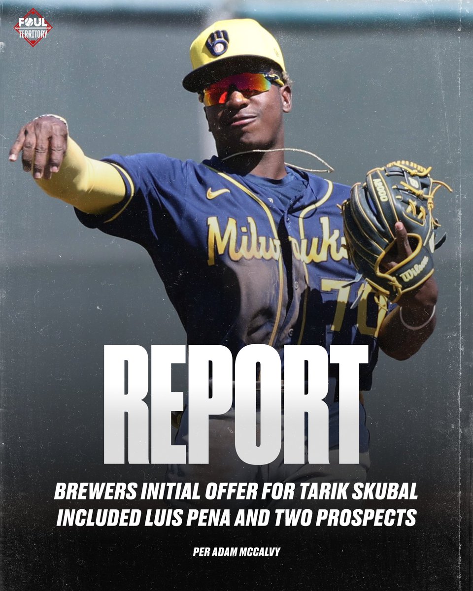 FoulTerritoryTV's tweet photo. The Brewers' initial offer for Tarik Skubal included three prospects, all of whom were hitters, and at least two were top 100 prospects, per @AdamMcCalvy.

Luis Peña was one of the three prospects included in the offer. https://t.co/5k9tciFcEP