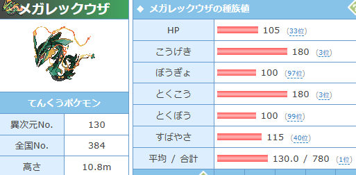 jepc1PpyjLrMvSR's tweet photo. へっ！きたねえ種族値だ https://t.co/ITIgwga0BH