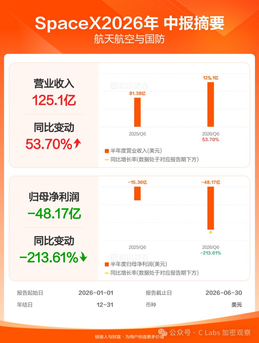 Article 图片