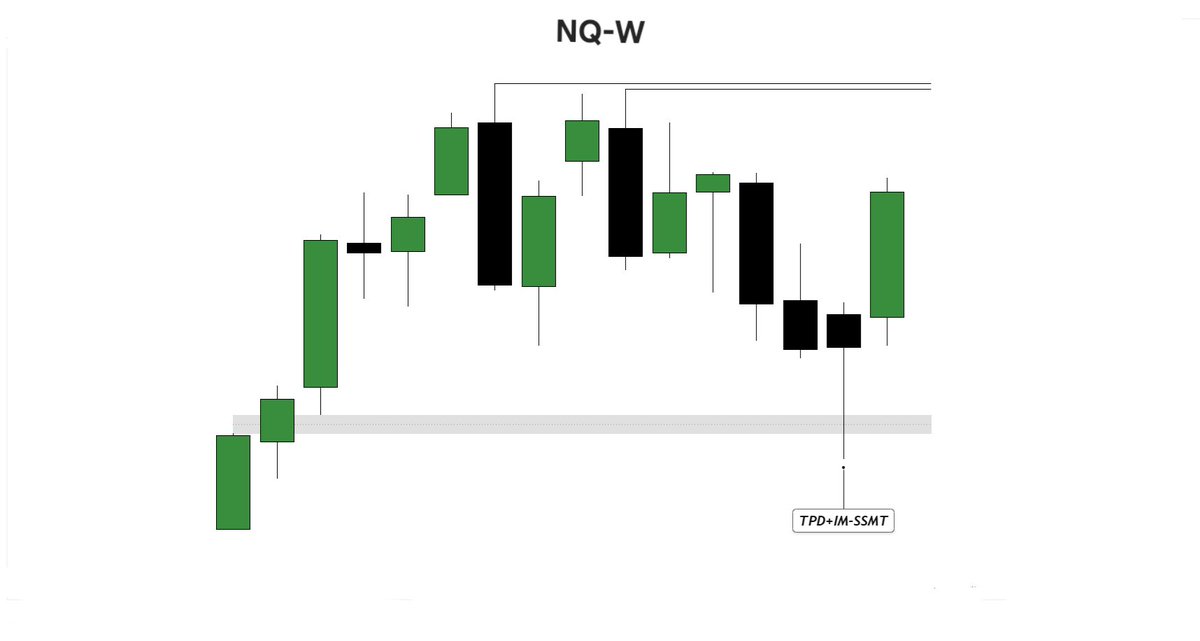 NTradesxs's tweet photo. W TPD + MC IM-SSMT in Weekly Gap(Bullish Narrative)
8 AM H1 TPD + SMT with Low of TPD in H1 Gap
Entry in M5 CISD https://t.co/O8LvXTEb2u