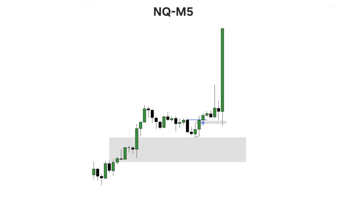 NTradesxs's tweet photo. W TPD + MC IM-SSMT in Weekly Gap(Bullish Narrative)
8 AM H1 TPD + SMT with Low of TPD in H1 Gap
Entry in M5 CISD https://t.co/O8LvXTEb2u