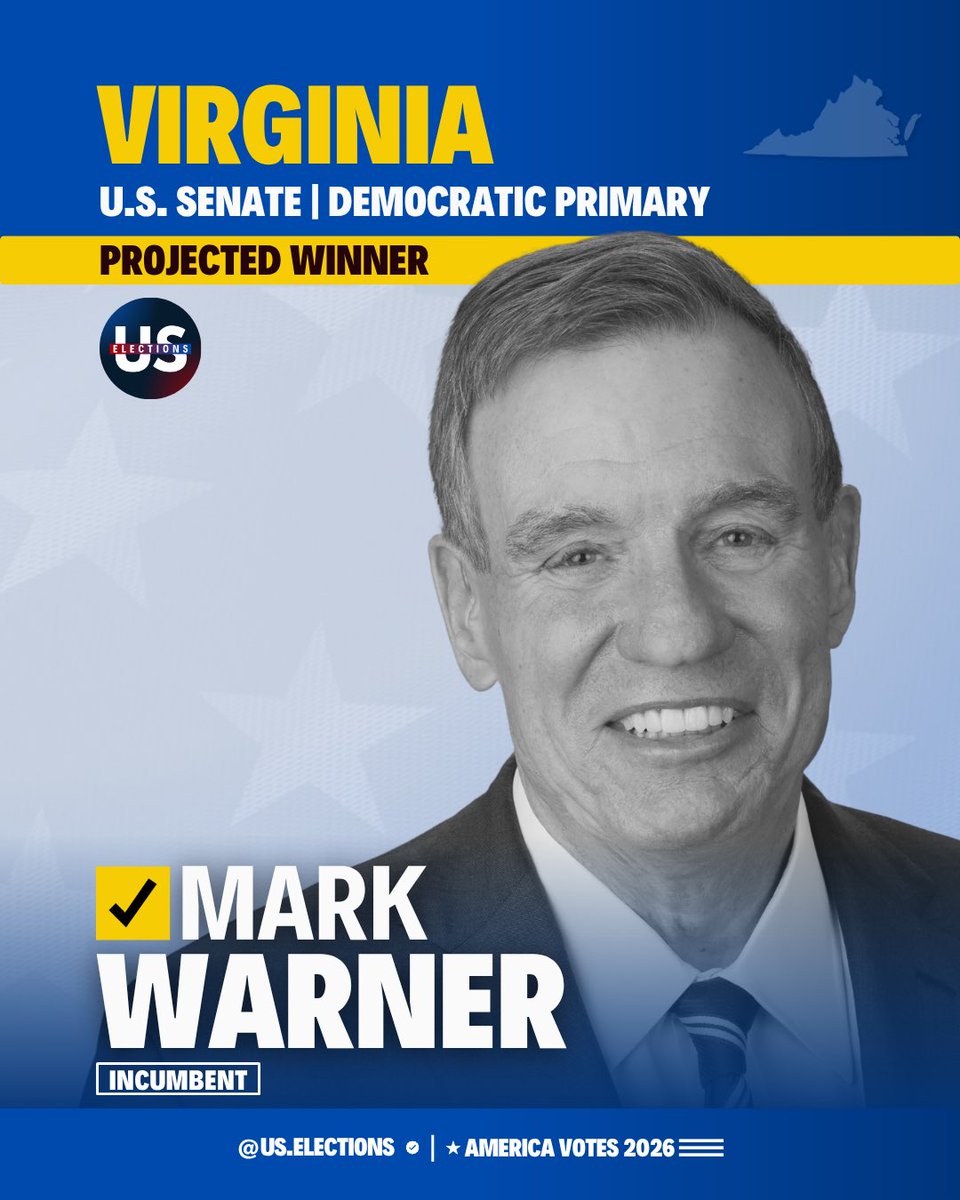 us_electionshq's tweet photo. ✅ PROJECTION | @us_electionshq projects incumbent Mark Warner to win the Democratic Primary for U.S. Senate in Virginia. https://t.co/6Hgu3tUVki