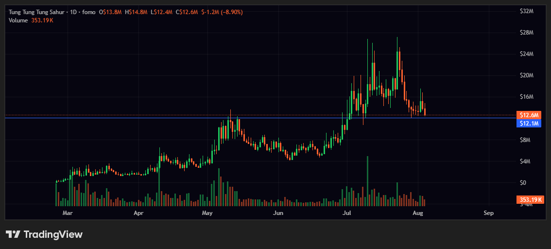 panicselling's tweet photo. generational entries on solana:J8PSdNP3QewKq2Z1JJJFDMaqF7KcaiJhR7gbr5KZpump https://t.co/LBsUUsgeUE