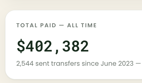 jameslincoln's tweet photo. I've paid $402k to international team members over the past 3 years. 

To some that's not that much money, but when I look at that... I think this has been a cool ride with a lot of people involved. https://t.co/BS0ClJSLZX