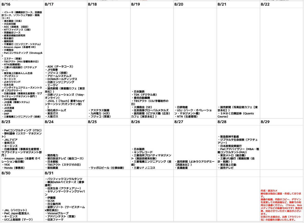 syukatsukame's tweet photo. 8/5更新
【28卒：秋冬インターン・本選考締切まとめ】

秋冬インターン、本選考の締切まとめています。8月は締切が落ち着くと思いましたが、秋冬インターンがかなり増えてきましたね。。。
・テレビ朝日
・豊田通商
・日清食品
など締切が近いです。この時期はモチベーションが下がりがちですが、ここで動いた人が秋冬以降の就活を有利に進められます。

夏インターンの結果が思うようにいかなかった人も、まだ十分巻き返せます🔥
締切を逃さないように、計画的にエントリーを進めていきましょう！

↓大手志望の28卒は絶対登録！！🔥
大手企業を目指すなら、irootsは必ず登録しておきましょう。登録しないのはマジで損です。
現在掲載中の企業には、
NTT東日本、富士通、アクセンチュア、住友商事、富士フイルム、三菱重工、日立 などの大手企業が掲載されています。
プロフィールを充実させることで、通常では出会えない非公開ルートのスカウト（早期選考・一部選考免除）が届く可能性があるので、必ず登録しておきましょう。
↓登録はこちら（無料）
https://t.co/1m7ejaLnyR
#pr