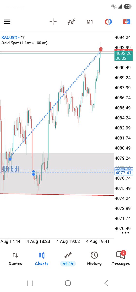 FxGida's tweet photo. #goldtraded https://t.co/yeFveW5eWD