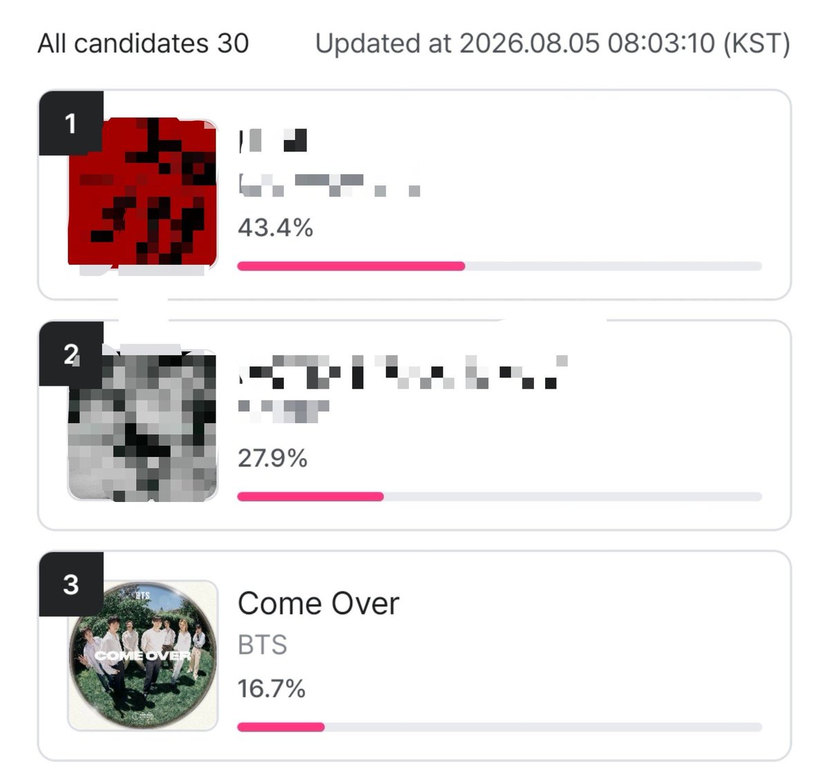 thsweeth's tweet photo. 🚨🚨🚨 
COME OVER está nominada a BILLBOARD KOREAN FAN CHOICE MUSIC en la App de Mnet 

Vamos en el tercer lugar por favor vayan a dejar sus votos
-son 10 votos por día
-termina en 4 días 15hrs

Link:
https://t.co/IR2WuzPhQx https://t.co/omcTI1bTDU