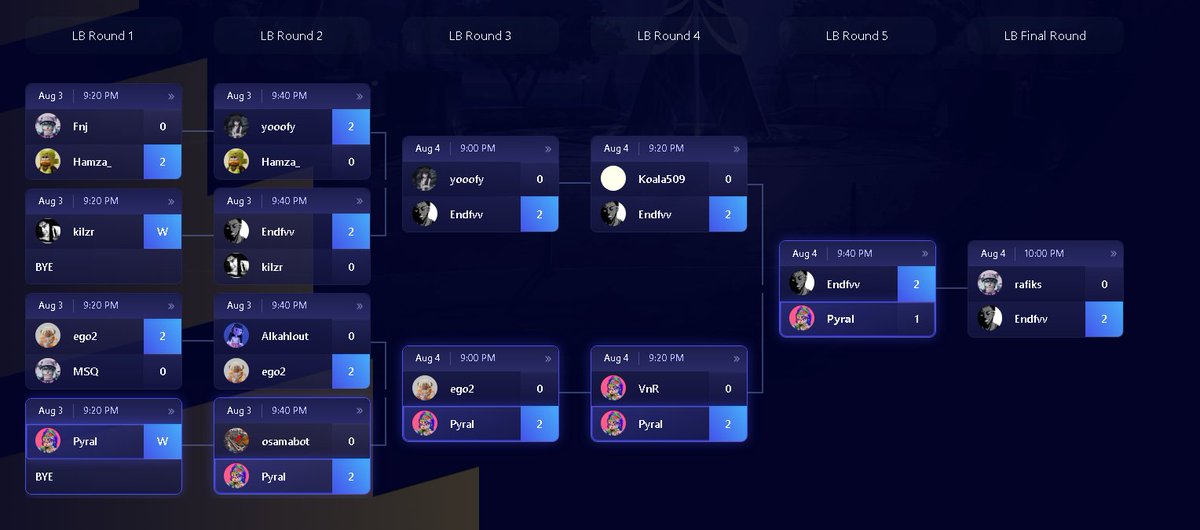 YUPWE_'s tweet photo. 500$ 🫠 @PRIMEeLeague_ https://t.co/Zctff6gl4h