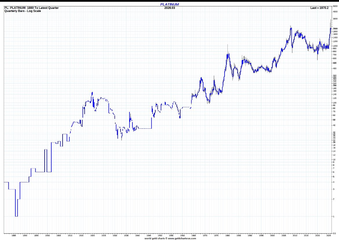 jameshenrypr's tweet photo. Platinum through March 2026
Now coiling at early 2008 breakout level $2k oz
Own some Platinum bullion long haul https://t.co/sceT2BG1jr