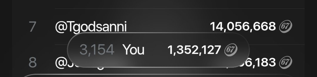 toniostech's tweet photo. The game is getting tougher... 👀
Currently sitting at #3,154
Think I'll make it into the Top 1,000 before the end? 🤔
Or am I cooked? 😂🫥
#Club67 https://t.co/LSrMqLwQdA