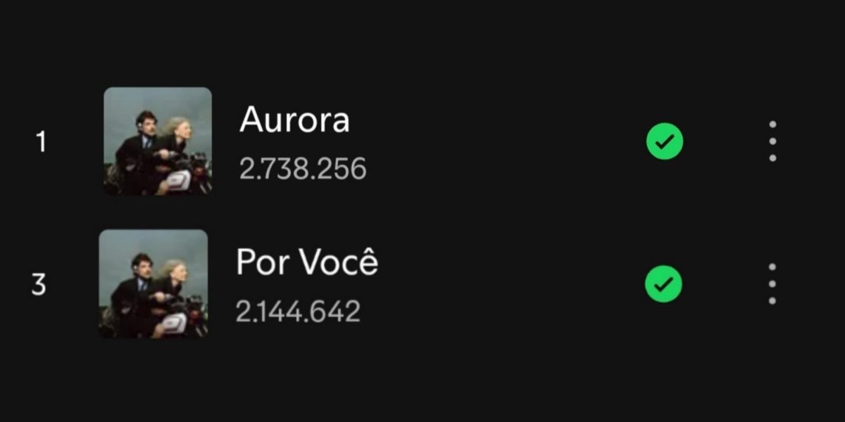 jaorefraos's tweet photo. "Por Você" se junta a "Aurora" e se torna a 2° música do álbum "Memórias Póstumas" a atingir a marca de 2M de reproduções 🥹♥️ https://t.co/xIR2pHDxrY