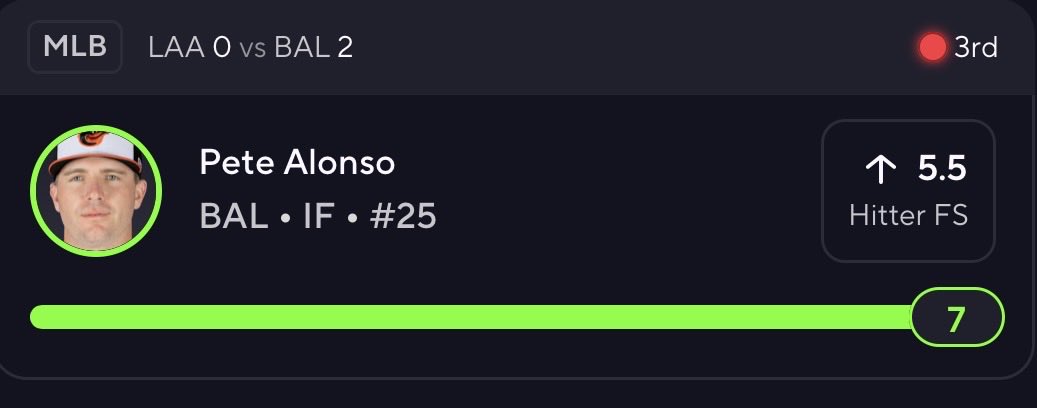 FighterPicks's tweet photo. ✅ Pete Alonso OVER 5.5 FS

Alonso CASHES US EARLY🤑🤑🤑

3 STRAIGHT POTD HITS✅✅✅ https://t.co/TVB1S6WVWy