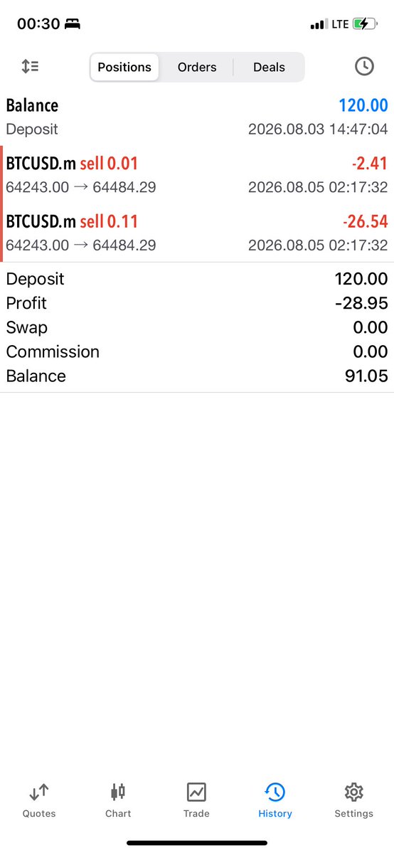 dan1salot's tweet photo. This stuff didnt even hit my stop loss yet i got closed out wtf is wrong with these brokers dawg https://t.co/24JXATacnZ