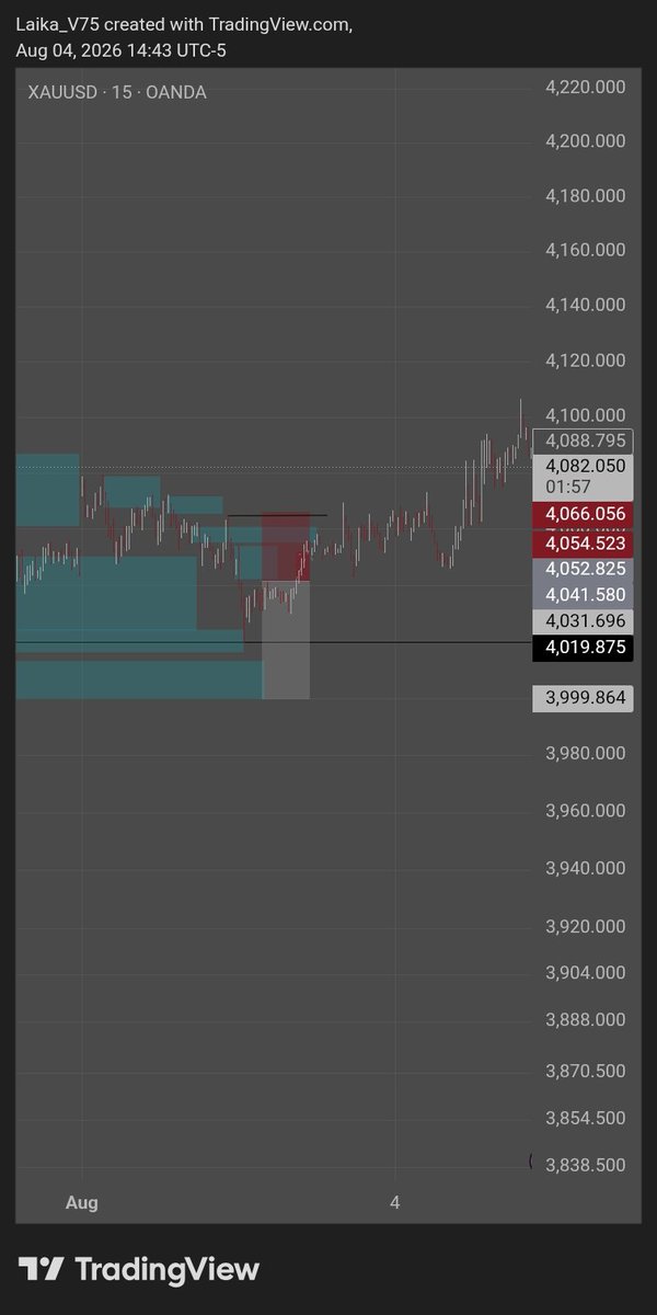 Laika4rex's tweet photo. Betting against the smartest people and also humble enough to know that in this industry everything has a cost even sorry. Competition never start, I don already blow account lmao. BTW I stand to be corrected https://t.co/5GkMR3kXW8
