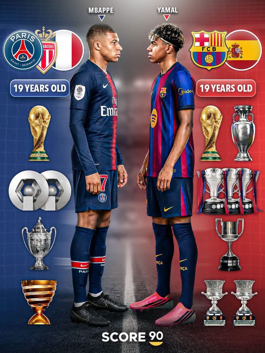 AccessYamal's tweet photo. 📊| Kylian Mbappé vs Lamine Yamal: Trophy cabinets at 19 years old [@Score90_] 🏆👀 https://t.co/01w1nHTDfy