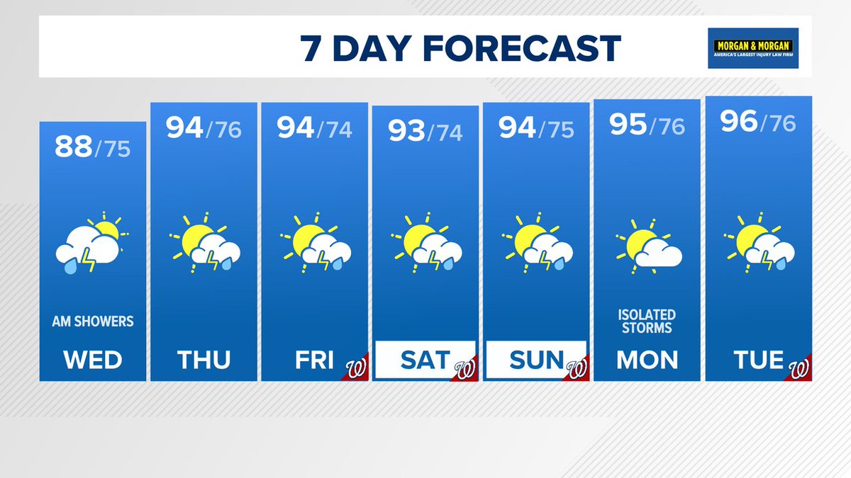 TenaciousTopper's tweet photo. In case you missed the news on @wusa9, here's the latest 7 day forecast. More at https://t.co/22dBSKhDf4  #WUSA9Weather #GetUpDC @wusa9 @MiriWeather @leslifoster @lorenzohall https://t.co/mCMnFLhyKj