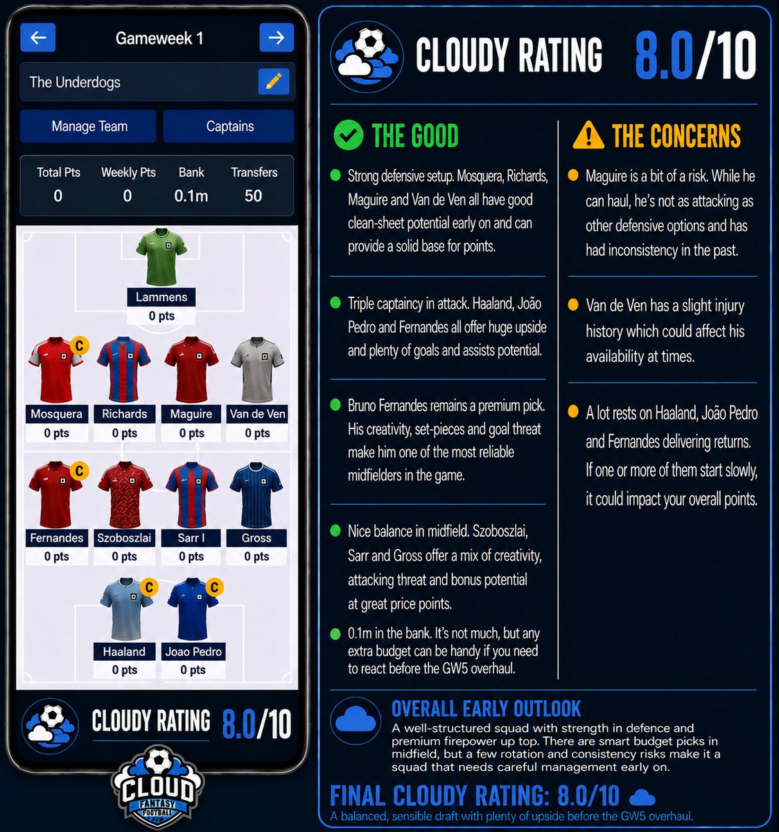 Jscloudffhq's tweet photo. ☁️ Our fifth and final Cloudy Rating goes to @DanDave1989!
A massive thanks to everyone who’s sent in their drafts over the last few days and made the Cloudy Ratings possible. It’s been a lot of fun going through all your teams! 🙌☁️
Thanks for getting involved! 💙 #CloudFF https://t.co/chtWgrHkOx