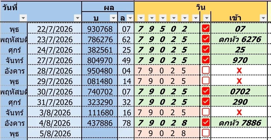 poppynan2's tweet photo. งวดเดือนสิงหาคม69ตามต่อจ้า🤭🤭
อัพเดตสถิติ ลาว🇱🇦 10 งวด เข้า 7 หลุด 3 ลุ้นกันต่อเลยจ้า
อย่าลืมดกหัว 9 เป็น 6 กันด้วยน้าา 🤗
สมัครเว็บฟรี👇
🧡
https://t.co/xfvo1WgsGB
🩵
https://t.co/p6wrTdRgcH https://t.co/qXwhwdRPqP