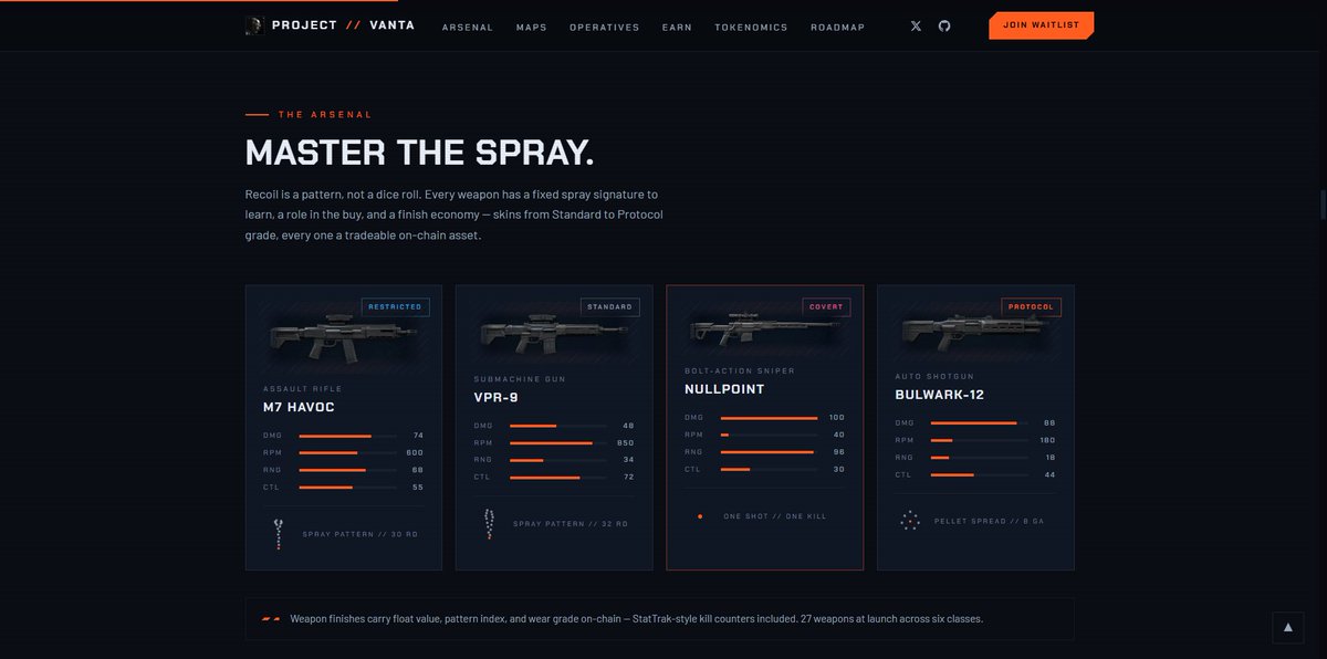 ProjectVantaBR's tweet photo. The thing that always got me about the gaming industry was that games became money sinks, you sink hundreds into skins and own nothing. It just vanishes.

So we'ere doing it different. Earn $VANTA in games, spend it on cosmetics you want, and sell them back whenever. 

Actually yours.