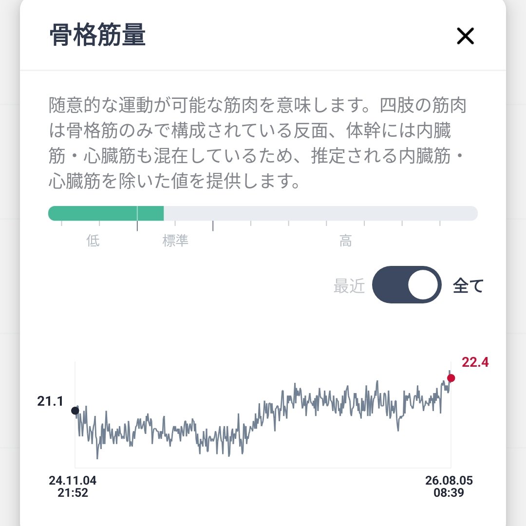 paitan___'s tweet photo. 酒バフ無しで79点は初🥳
筋肉が順調🎶 https://t.co/bumVnUMwaF