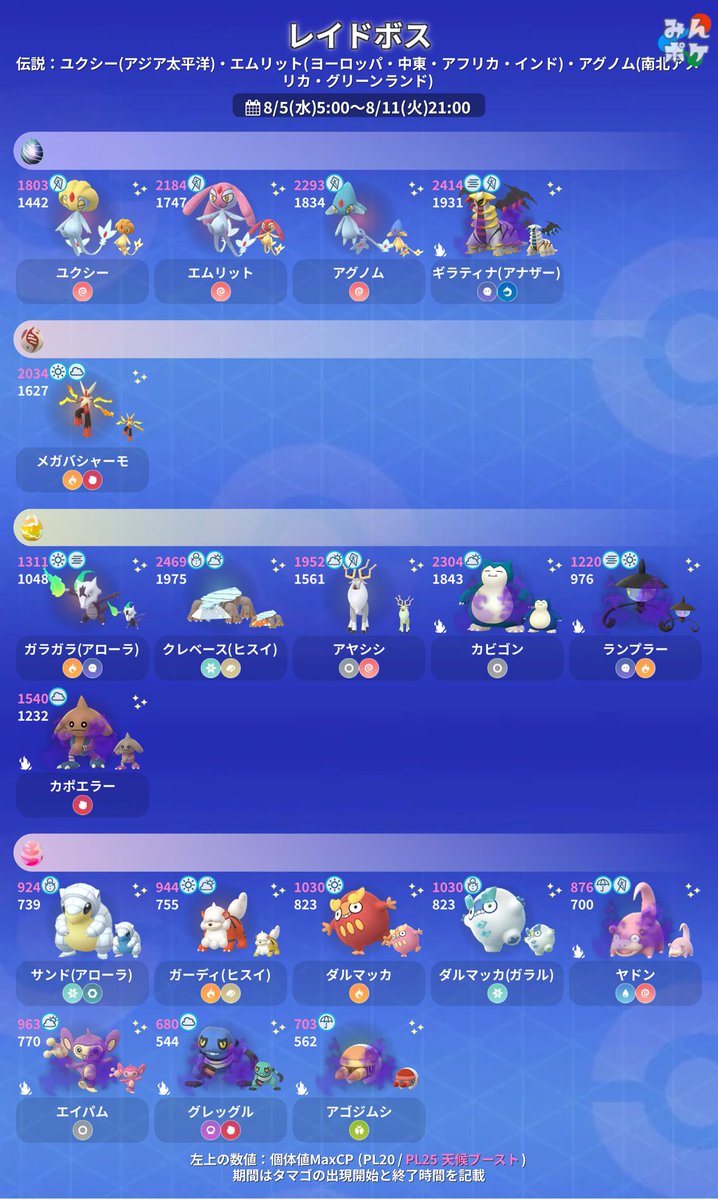 pokemongo_db's tweet photo. 【レイドボス入れ替え】

伝説：ユクシー✨(アジア太平洋)・エムリット✨(ヨーロッパ、中東、アフリカ、インド)・アグノム✨(南北アメリカ、グリーンランド)
メガ：メガバシャーモ✨
伝説シャドウ：ギラティナ(アナザー)✨

また、シャドウを含む星1・星3も入れ替わっています。

⚡対策ポケモン
https://t.co/5wwEX26ImT
#ポケモンGO