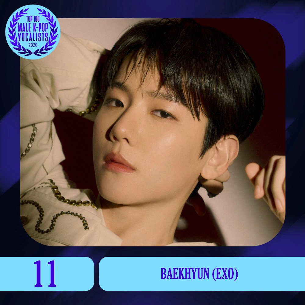 TOP100KPOP's tweet photo. TOP 100 – MALE K-POP VOCALISTS

#11 BAEKHYUN (EXO)

Congratulations! 🎉 https://t.co/TevL9D61LK