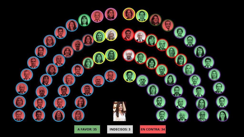 unpocotendencia's tweet photo. “Ley de Tierras”

Así está el poroteo del capítulo de la Ley de Tierras a 48 horas de la sesión del Senado. https://t.co/sxjHG3Sj7Q