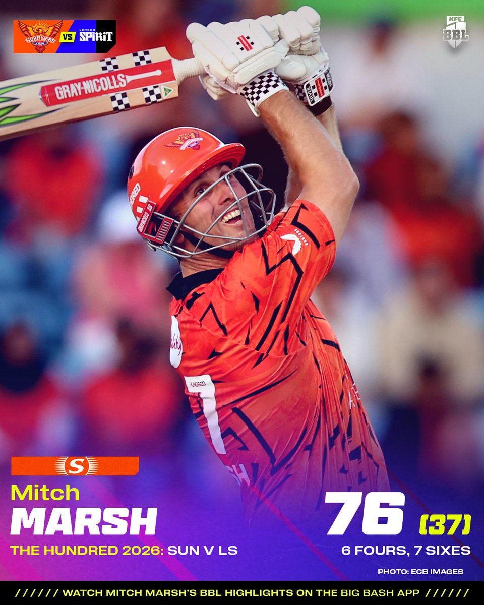 BBL's tweet photo. Bison goes bang! 💥 Mitch Marsh smacked seven sixes as Sunrisers Leeds scored a record 241 overnight in The Hundred. https://t.co/1opUh6Bv0V
