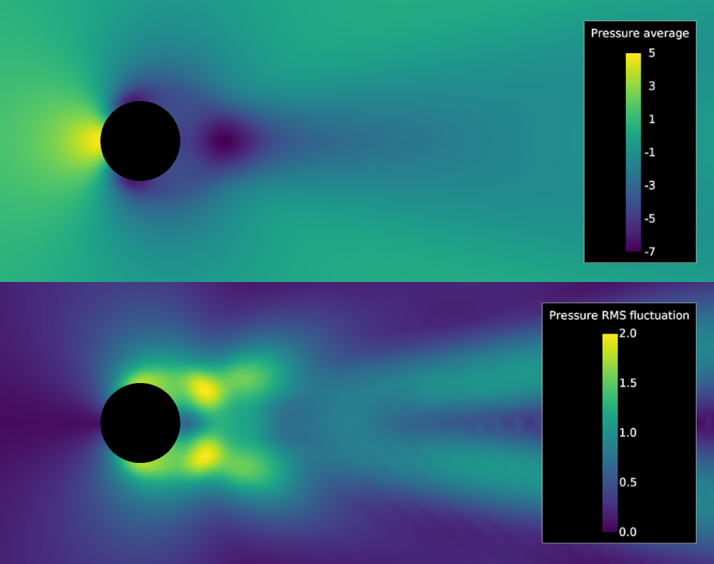 Tecplot tweet picture