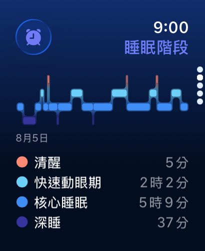 TAIHOU_KI's tweet photo. 到家掙扎著憑肌肉記憶洗了個澡，倒頭就睡，繼而睡出了史上第二高分 https://t.co/IzXgsDq0kc