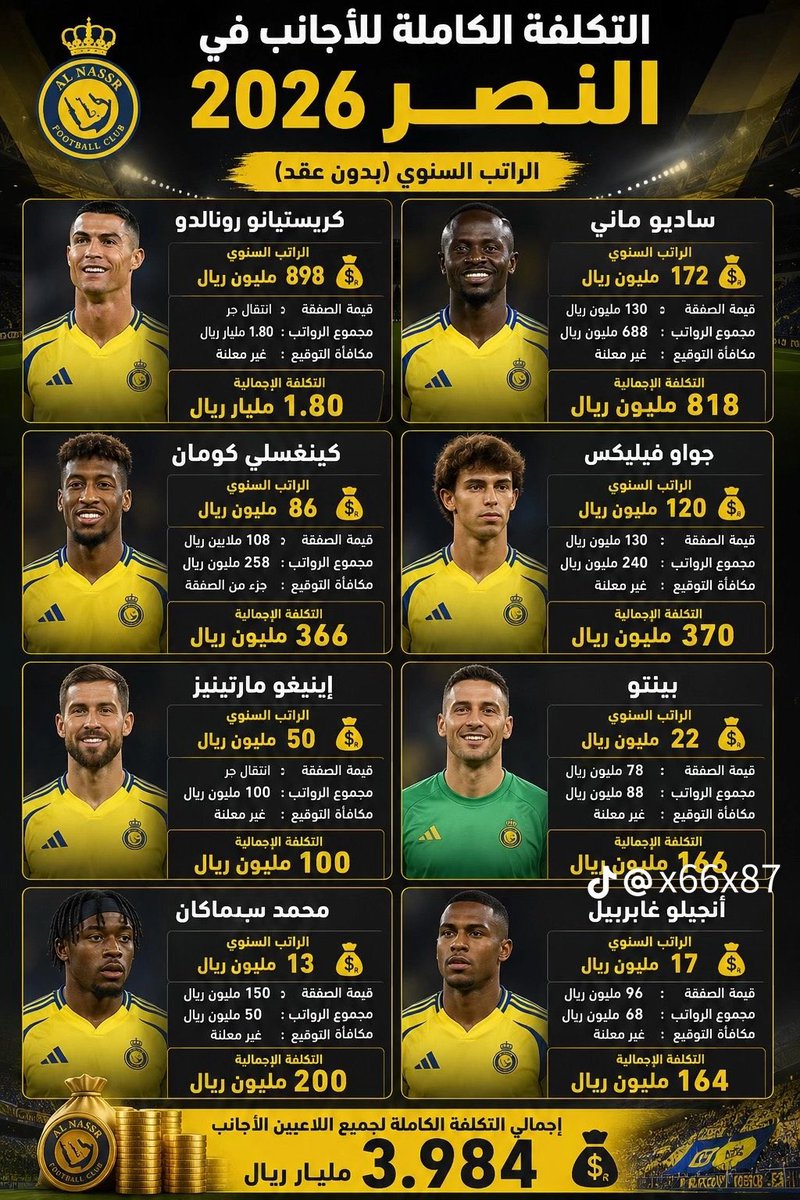 aabbmmww's tweet photo. #من_يقيد_صفقات_النصر

حين سكت أهل الحق عن الباطل توهم أهل الباطل انهم على حق ..

كل سنه يحلبون الصندوق حلب ويسدد عنهم المليارات 
وكل سنه يتعاقدون مع نجوم العالم ولايسددون ويقولون من يوقف صفقاتنا 😂

يبونهم يسددون عنهم ديونهم وصفقاتهم طول العمر 
ولاترا بيقولون حنا مظلومين https://t.co/0lERDHK47r