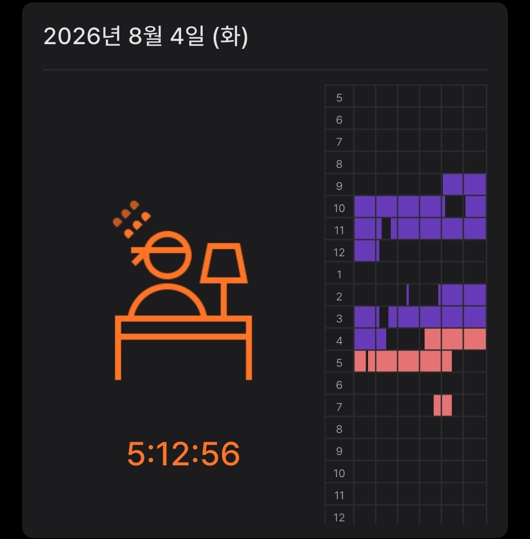 brisy_day1's tweet photo. 8/4
#studytwt 휴대폰하는시간을 줄이자 https://t.co/FEf2G5PAaL