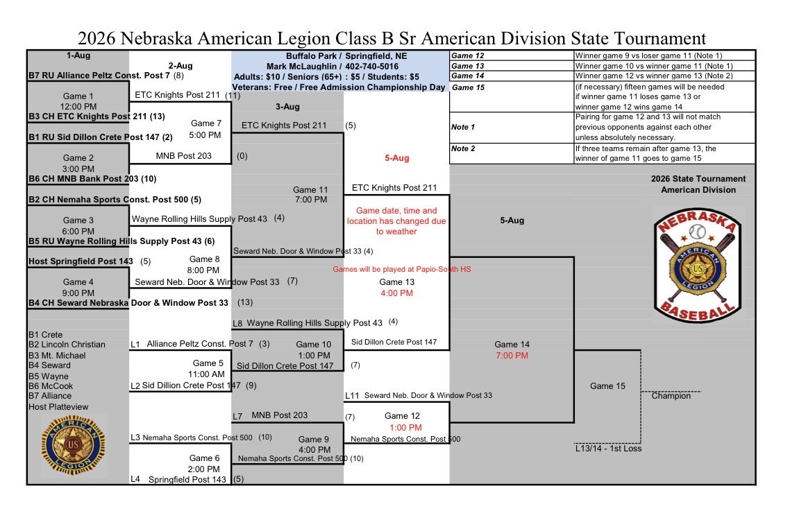 MMBaseball's tweet photo. ⚠️ STATE TOURNAMENT UPDATE

Today’s games postponed due to weather.

🗓️ Wed, Aug. 5
⚔️ ETC Knights 🆚 Crete
⌚️ 4:00 PM
🏟️ Papio South HS

Win and the Knights play Seward/Lincoln Christian at 7:00 PM.

#WinThisPitch #UIOGD https://t.co/XXGd5CXH1D