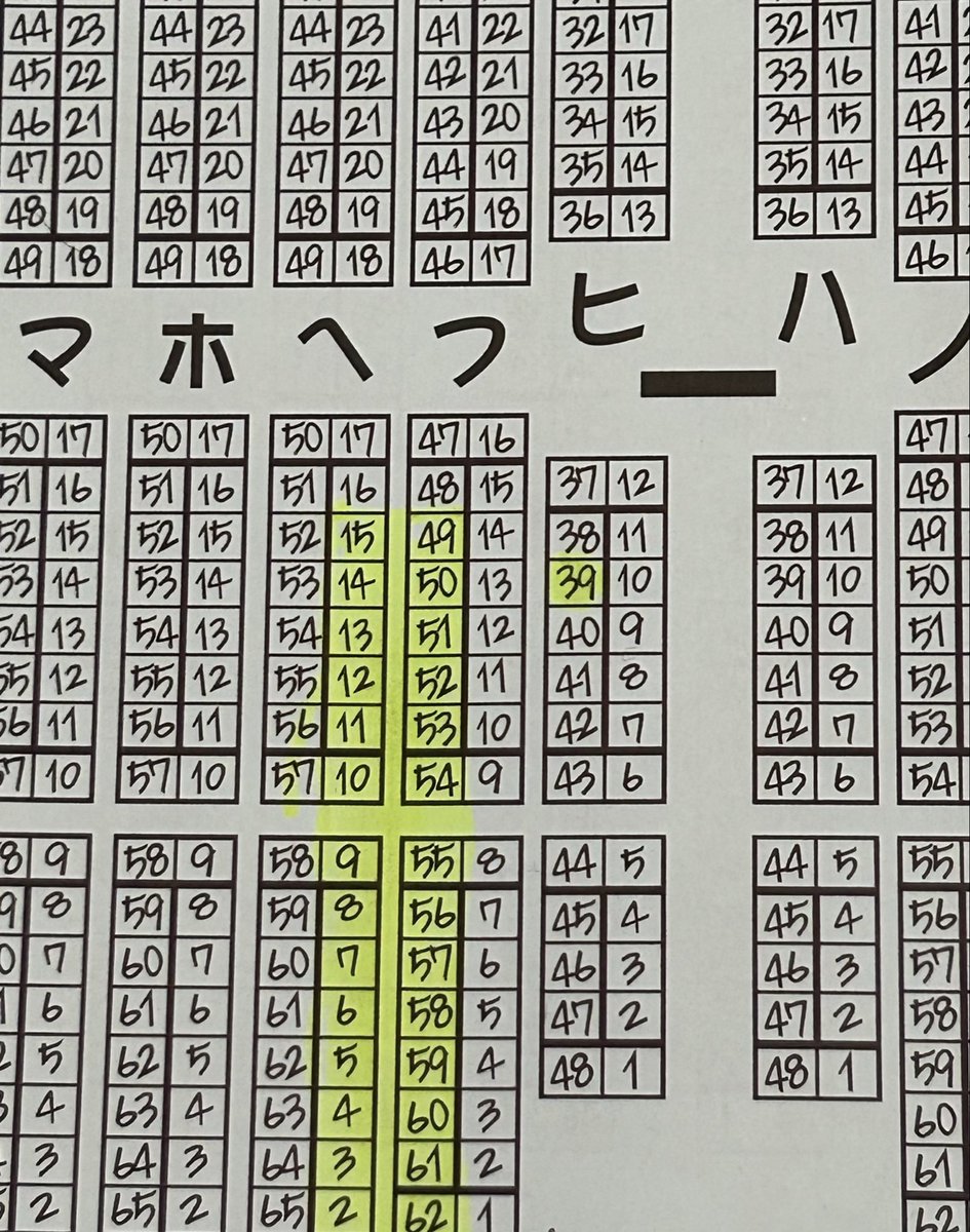 4hour_sky's tweet photo. 今回「新刊がKey系の同人誌じゃないので、鍵島からは離れちゃったから、鍵っ子の皆の本買いに行くのちょっと大変かもなー」と思ってたんだけどめちゃくちゃ近所でワロタwまぁジャンルコード的には同じだからな。近いのも当然っちゃ当然だけど
#コミケ https://t.co/2N8pxWFnIQ