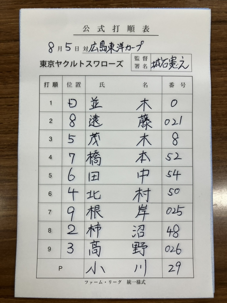 swallowspr's tweet photo. 【ファーム・リーグ情報】
本日のスタメン⚾️

vs. 広島東洋カープ
由宇 10:30試合開始

チーム一丸となって戦います🔥
本日も応燕よろしくお願いします✊

#swallows #燕心全開 https://t.co/Mub9Imeuwk