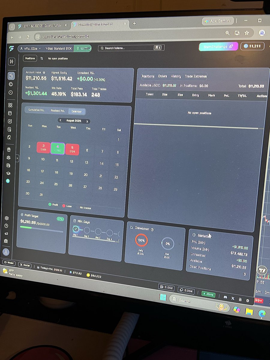 kudoaustin's tweet photo. @solanafunded This is so crazy lost my account due to your error I was up 1.4k day reset and made one trade and only lost $100 out of my 1k daily drawdown and your system says I am Dow 2.3k this is ridiculous. Support won’t answer I’ve emailed sent messages with live agent and have no response https://t.co/8RLAUxFyMV