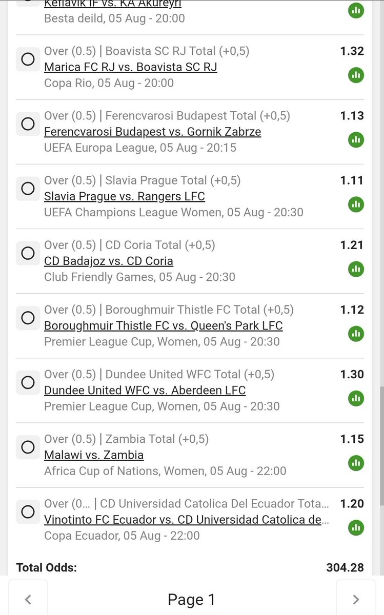 ThivheliTh85815's tweet photo. Booking Code:BW66B45081❤️‍🩹🥹🔥
Well Selected 0ver 0.5 Goal 🥳❤️‍🩹💐
Don't miss this one punters 🫶👨‍🍳🩷 https://t.co/wfjnqKtyMG