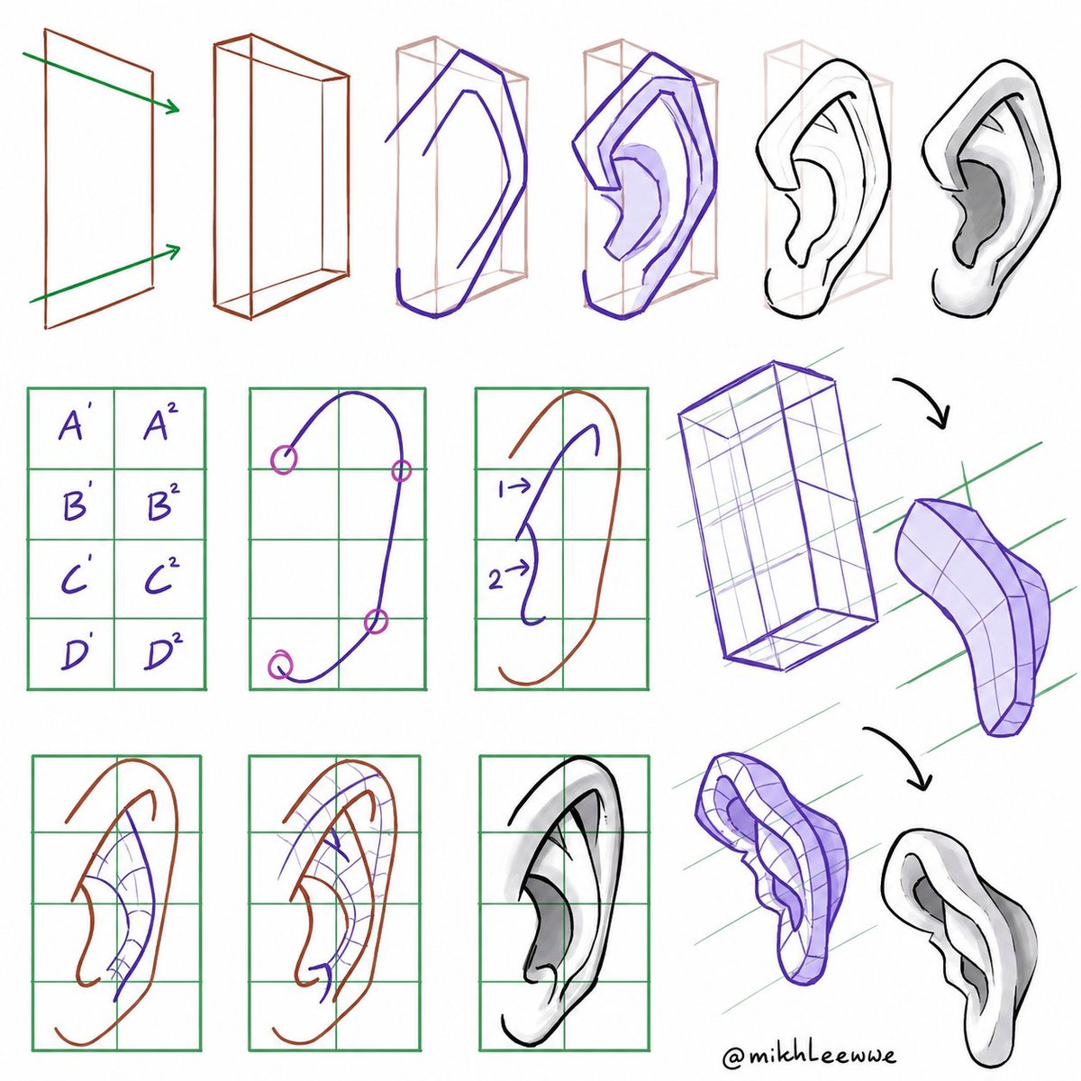 FormSketch_'s tweet photo. If ears always look weird, you're probably skipping the structure https://t.co/q0O0kubGa8
