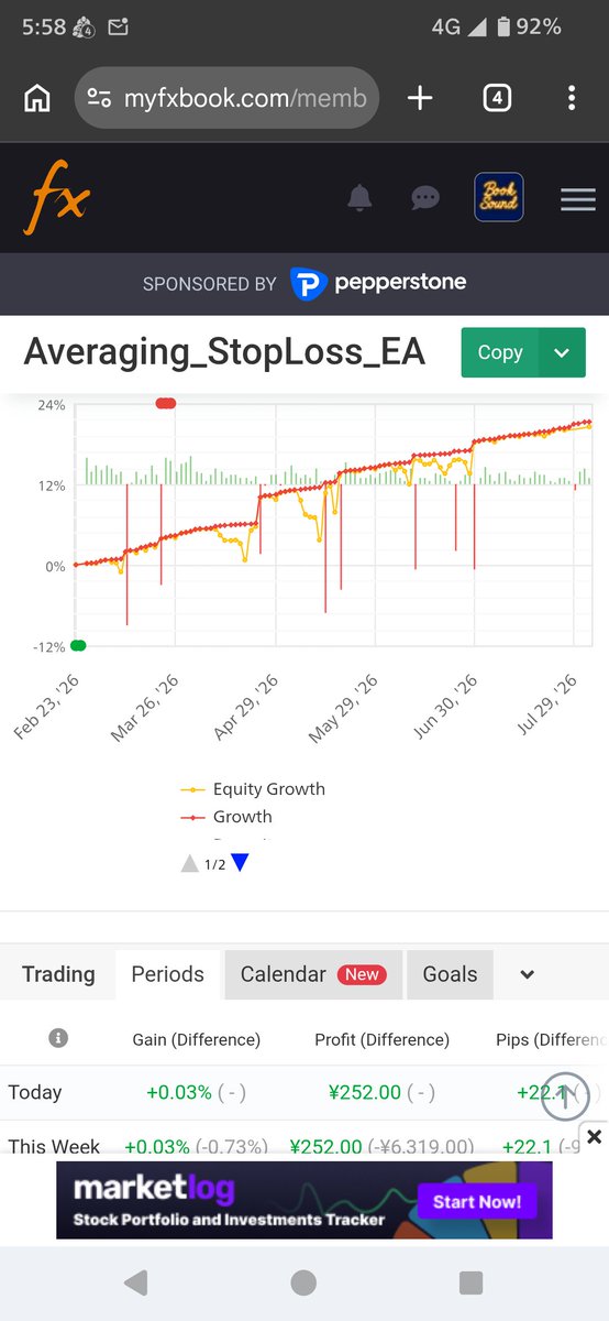 BookSound_EA's tweet photo. 【Averaging StopLoss EA】

Daily Update
August  4, 2026

Today's result: +0.03%
Total Return: +21.25%

Full details in pinned post.

Let's secure those gains today!

#ExpertAdvisor #MQL5Market https://t.co/QkG9BHTfAu
