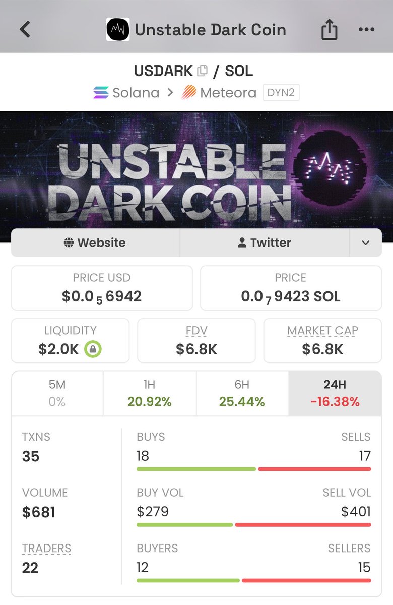 cooxbt's tweet photo. Still say buy and hold $USDARK coin 

Ca;
4EKDKWJDrqrCQtAD6j9sM5diTeZiKBepkEB8GLP9Dark

Don’t ask me WHY !!! 

🦄🦄🦄⬛️🦄🦄🦄 https://t.co/OFGCAANxPJ